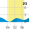 Matlacha tide chart for Friday, April 23, 2021