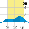 Matlacha tide chart for Thursday, April 29, 2021