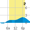 Matlacha tide chart for Friday, April 2, 2021