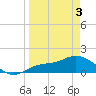 Matlacha tide chart for Saturday, April 3, 2021