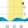 Matlacha tide chart for Thursday, April 8, 2021