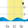 Matlacha tide chart for Friday, April 9, 2021