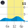 Matlacha tide chart for Tuesday, May 11, 2021