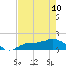 Matlacha tide chart for Tuesday, May 18, 2021