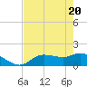 Matlacha tide chart for Thursday, May 20, 2021
