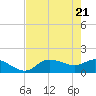 Matlacha tide chart for Friday, May 21, 2021