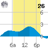 Matlacha tide chart for Wednesday, May 26, 2021