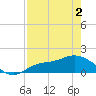 Matlacha tide chart for Sunday, May 2, 2021