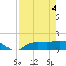 Matlacha tide chart for Tuesday, May 4, 2021
