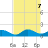 Matlacha tide chart for Friday, May 7, 2021