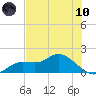 Matlacha tide chart for Thursday, June 10, 2021