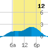 Matlacha tide chart for Saturday, June 12, 2021