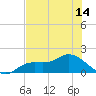 Matlacha tide chart for Monday, June 14, 2021