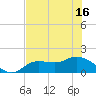 Matlacha tide chart for Wednesday, June 16, 2021