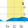 Matlacha tide chart for Tuesday, June 1, 2021