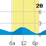 Matlacha tide chart for Sunday, June 20, 2021