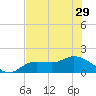 Matlacha tide chart for Tuesday, June 29, 2021