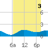 Matlacha tide chart for Thursday, June 3, 2021