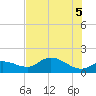Matlacha tide chart for Saturday, June 5, 2021