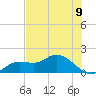 Matlacha tide chart for Wednesday, June 9, 2021