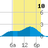 Matlacha tide chart for Saturday, July 10, 2021