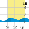 Matlacha tide chart for Friday, July 16, 2021