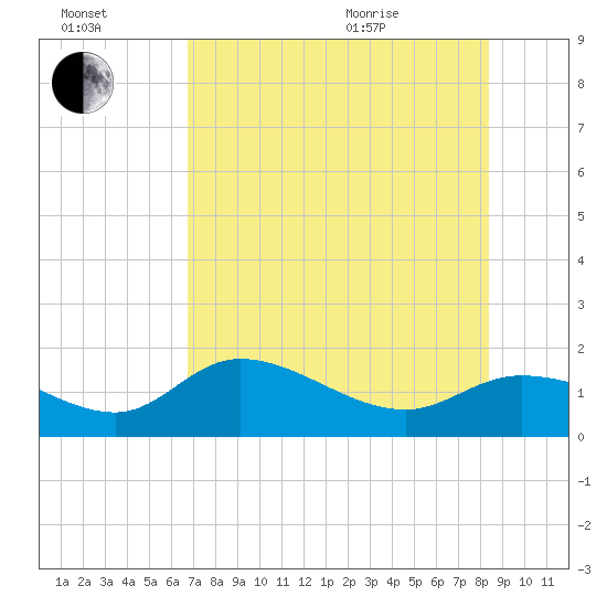 Matlacha tide chart for Saturday, July 17, 2021