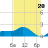 Matlacha tide chart for Tuesday, July 20, 2021