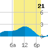 Matlacha tide chart for Wednesday, July 21, 2021