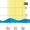 Matlacha tide chart for Friday, July 30, 2021