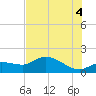 Matlacha tide chart for Sunday, July 4, 2021