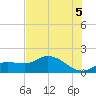 Matlacha tide chart for Monday, July 5, 2021