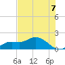 Matlacha tide chart for Wednesday, July 7, 2021