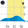 Matlacha tide chart for Friday, July 9, 2021