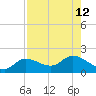 Matlacha tide chart for Thursday, August 12, 2021
