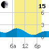 Matlacha tide chart for Sunday, August 15, 2021