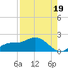 Matlacha tide chart for Thursday, August 19, 2021