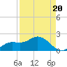 Matlacha tide chart for Friday, August 20, 2021