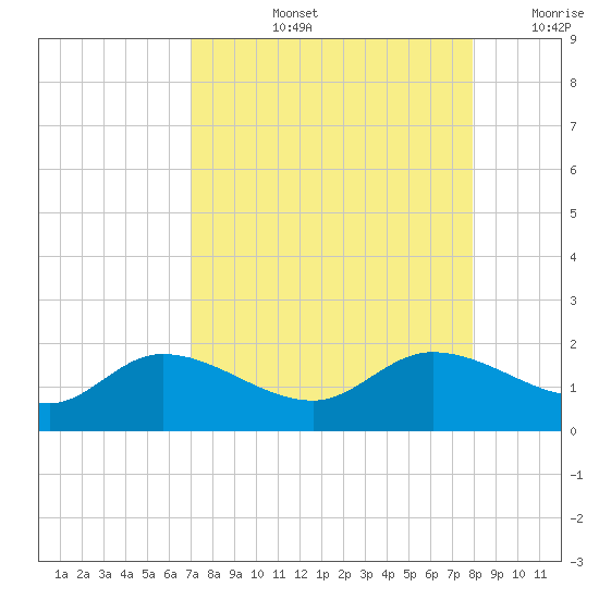 Matlacha tide chart for Thursday, August 26, 2021