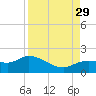 Matlacha tide chart for Sunday, August 29, 2021