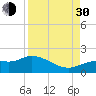Matlacha tide chart for Monday, August 30, 2021