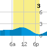 Matlacha tide chart for Tuesday, August 3, 2021