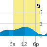 Matlacha tide chart for Thursday, August 5, 2021
