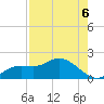 Matlacha tide chart for Friday, August 6, 2021