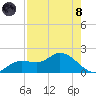 Matlacha tide chart for Sunday, August 8, 2021