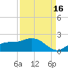 Matlacha tide chart for Thursday, September 16, 2021