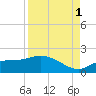 Matlacha tide chart for Wednesday, September 1, 2021
