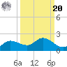 Matlacha tide chart for Monday, September 20, 2021