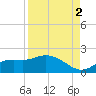 Matlacha tide chart for Thursday, September 2, 2021