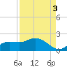 Matlacha tide chart for Friday, September 3, 2021